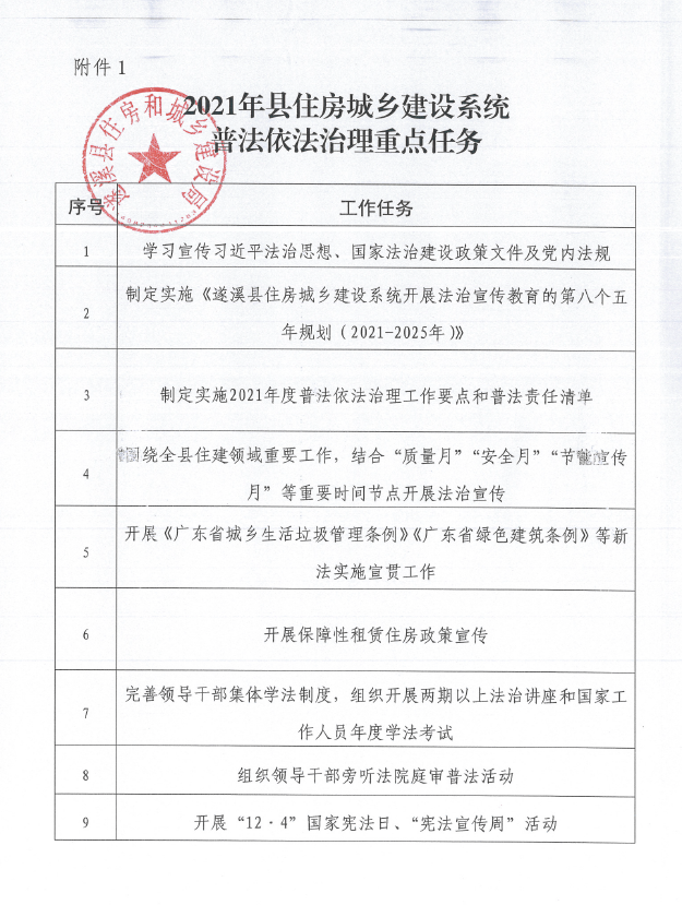 2021年縣住房城鄉建設系統普法依法治理重點任務.png