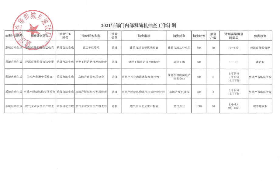 2021年部門內部雙隨機抽查工作計劃.png