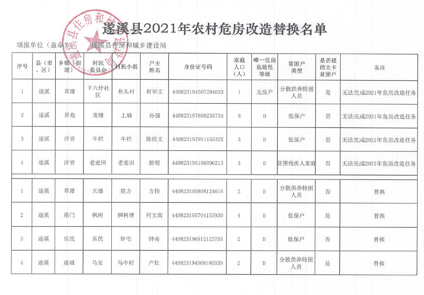 遂溪縣2021年農(nóng)村危房改造替換名單1.png