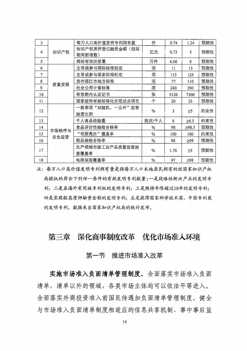 湛江市市場監(jiān)督管理局 湛江市發(fā)展和改革局關(guān)于印發(fā)《湛江市市場監(jiān)管現(xiàn)代化“十四五”規(guī)劃》的通知_18.jpg