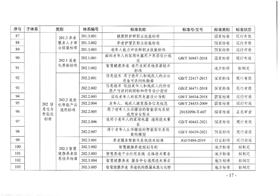 頁面提取自－廣東省民政廳等六部門關于印發廣東省養老服務標準體系規劃與路線圖（2022-2026年）的通知_頁面_06.jpg