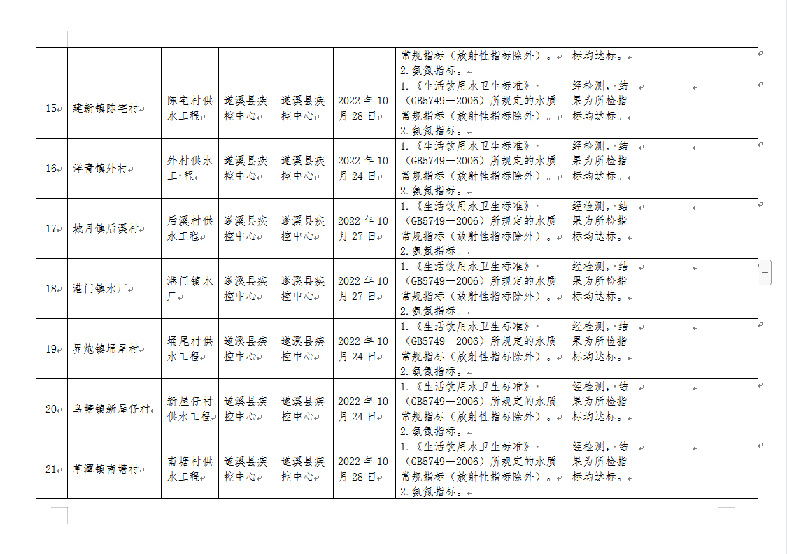 政務微信截圖_16711536809833.png
