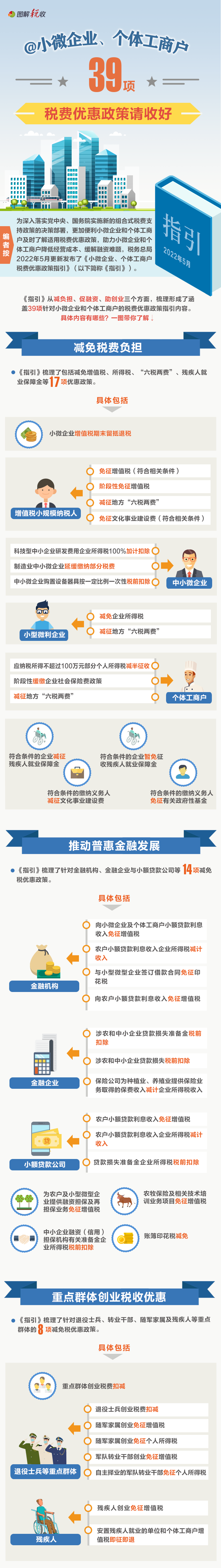 @小微企業、個體工商戶：39項稅費優惠政策請收好07.22.png