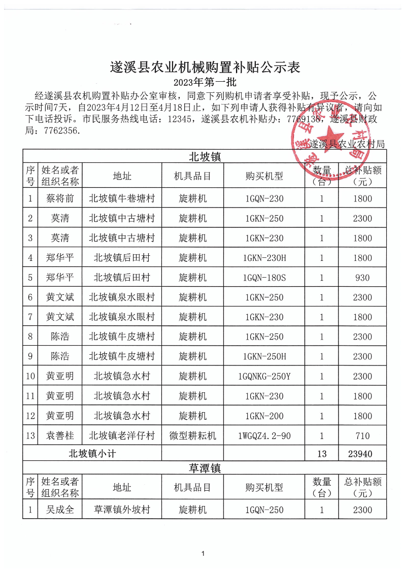 2023年第一批遂溪縣農機購置補貼公示表_00.png