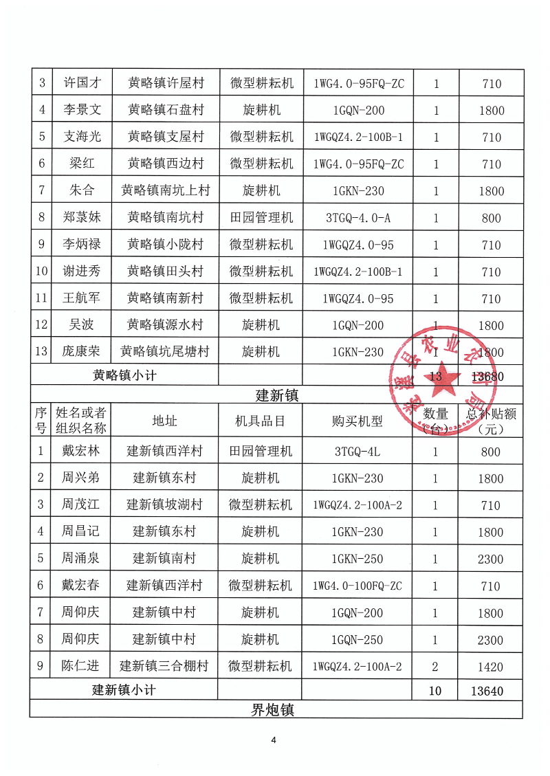 2023年第一批遂溪縣農機購置補貼公示表_03.png