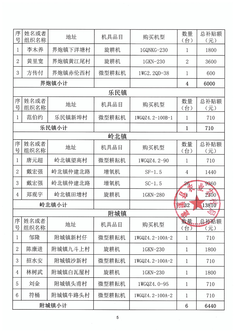 2023年第一批遂溪縣農機購置補貼公示表_04.png