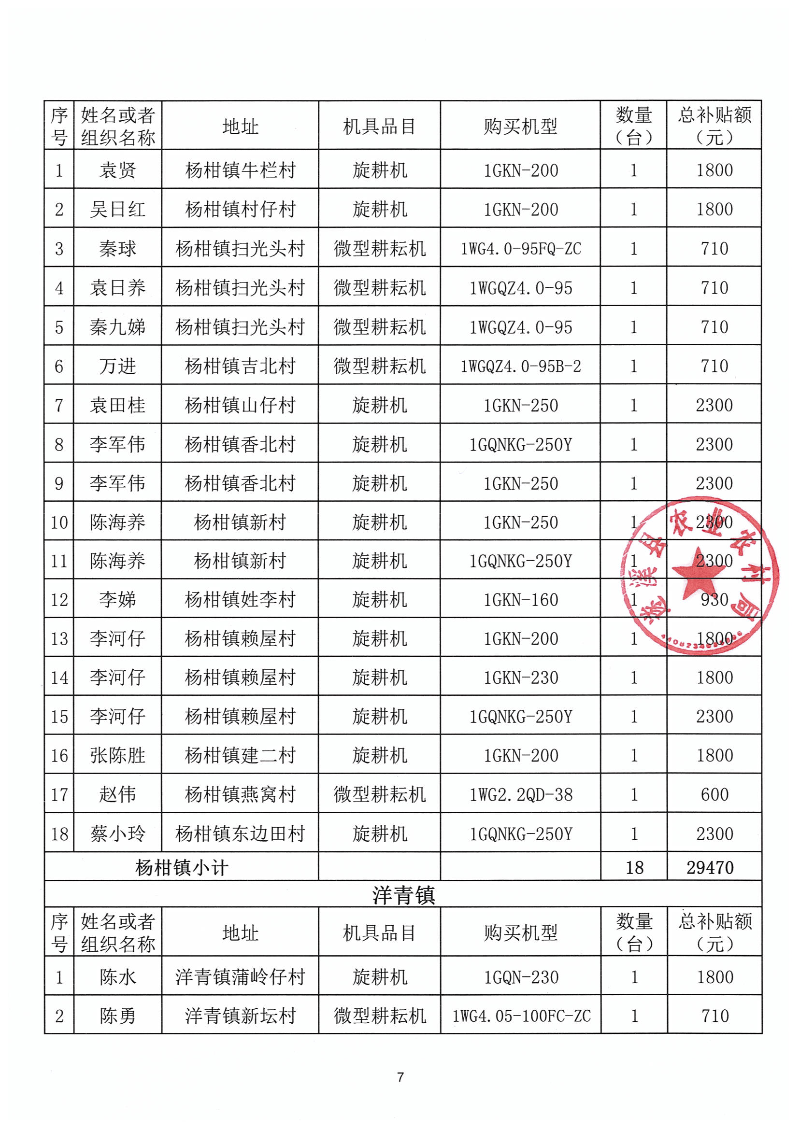 2023年第一批遂溪縣農機購置補貼公示表_06.png