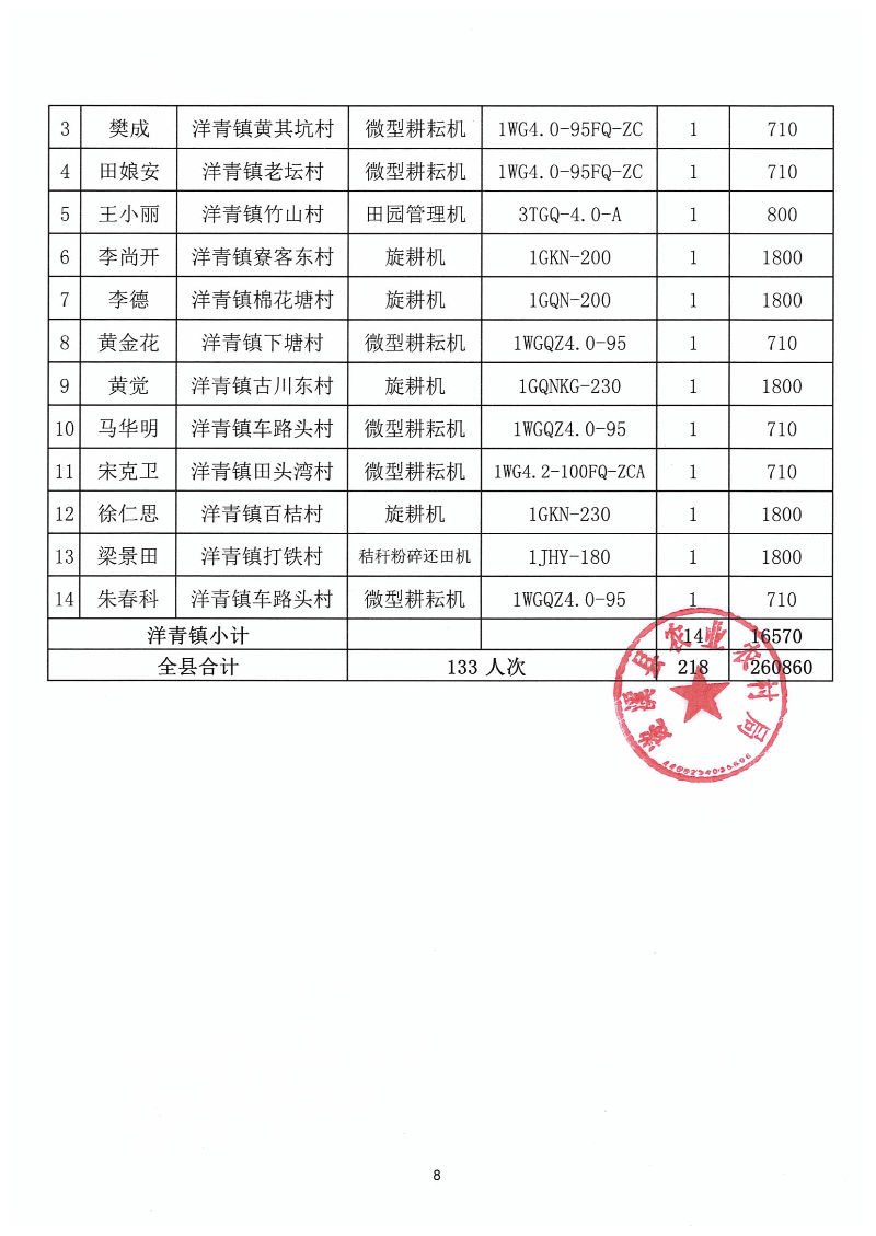 2023年第一批遂溪縣農機購置補貼公示表_07.png