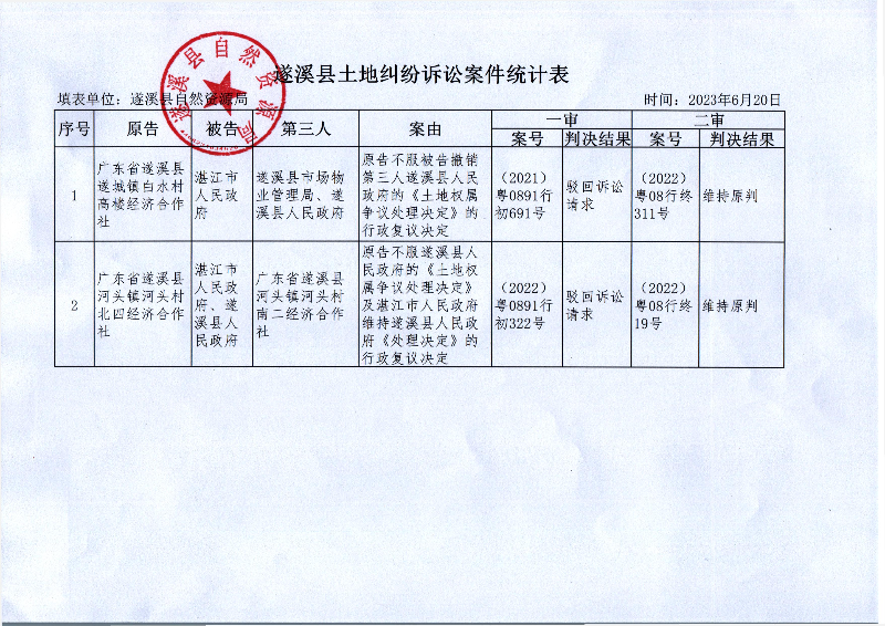 土地糾紛統計表.jpg