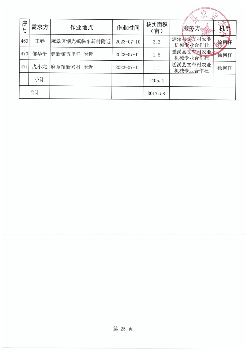 遂溪縣水稻機收減損項目作業補貼公示表_02.png
