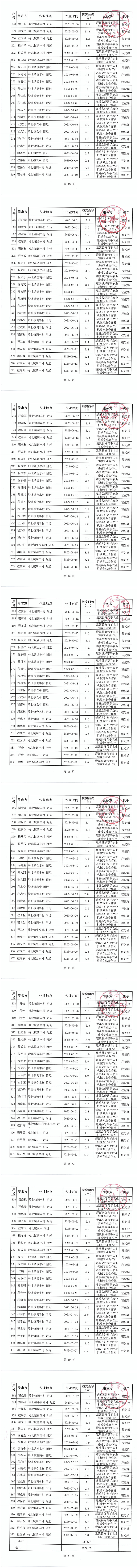 遂溪縣水稻機收減損項目作業補貼公示表(1)_01.png