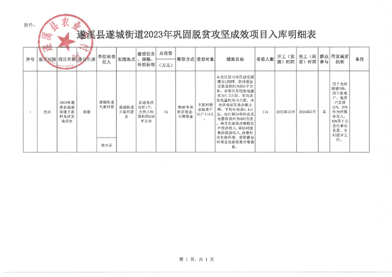 關于遂城街道大家村扶貧資金建設光伏發電項目納入縣級鞏固脫貧攻堅成效項目庫的公示_01.png