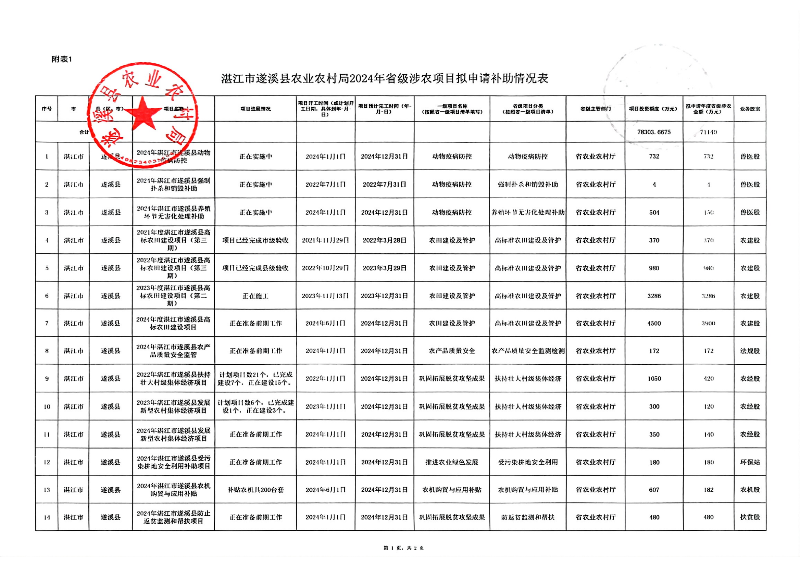 掃描件_遂溪縣政府門戶網(wǎng)站和政務新媒體政務信息發(fā)_02.png