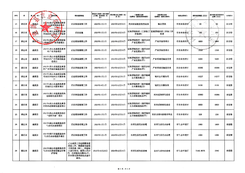 掃描件_遂溪縣政府門戶網(wǎng)站和政務新媒體政務信息發(fā)_03.png