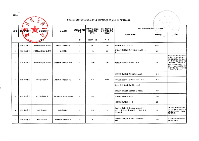 掃描件_遂溪縣政府門戶網(wǎng)站和政務新媒體政務信息發(fā)_04.png
