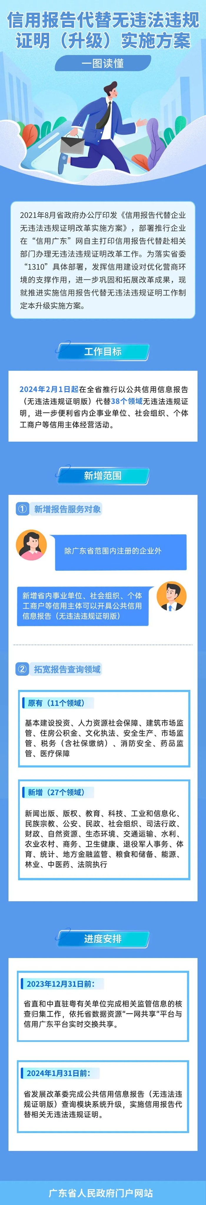 一圖讀懂信用報(bào)告代替無(wú)違法違規(guī)證明（升級(jí)）實(shí)施方案.jpg