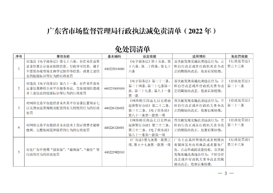 廣東省市場監督管理局關于印發《廣東省市場監督管理局行政執法減免責清單__（2022+年）》的通知(1)_02.png