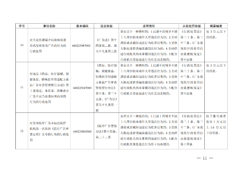廣東省市場監督管理局關于印發《廣東省市場監督管理局行政執法減免責清單__（2022+年）》的通知(1)_10.png