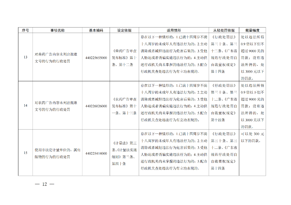 廣東省市場監督管理局關于印發《廣東省市場監督管理局行政執法減免責清單__（2022+年）》的通知(1)_11.png
