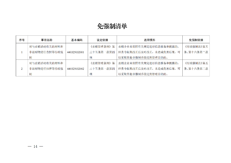 廣東省市場監督管理局關于印發《廣東省市場監督管理局行政執法減免責清單__（2022+年）》的通知(1)_13.png