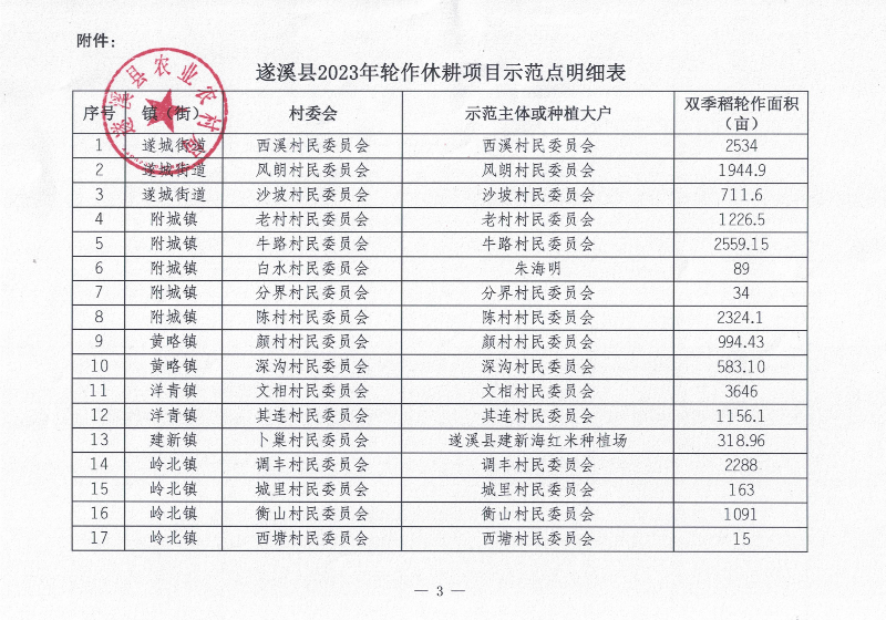 關于遂溪縣2023年輪作休耕項目示范點遴選結果的公示_02.png