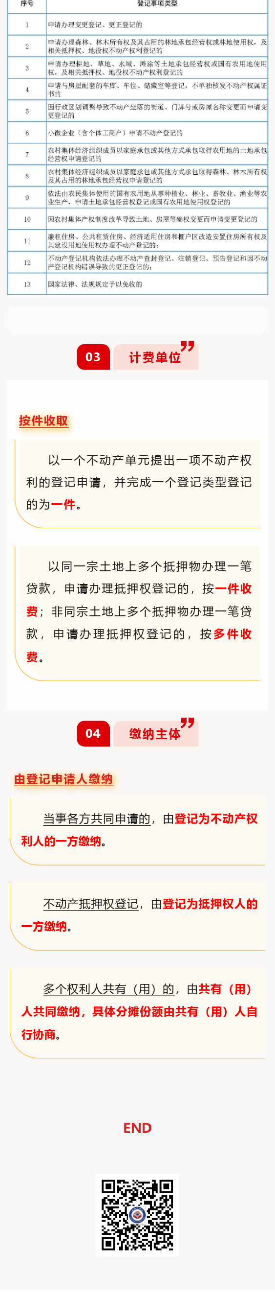 不動產登記費收費標準2.png