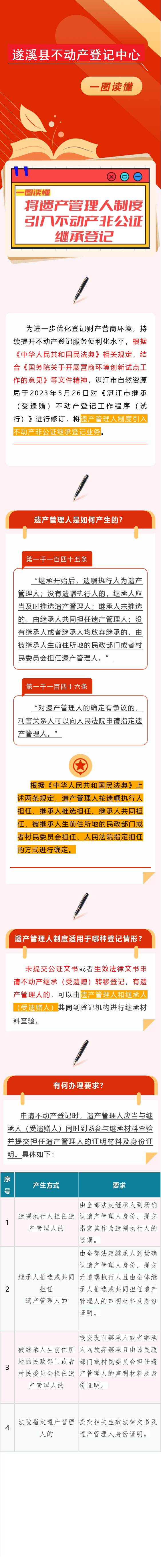 將遺產管理人制度引入不動產非公證繼承登記.png