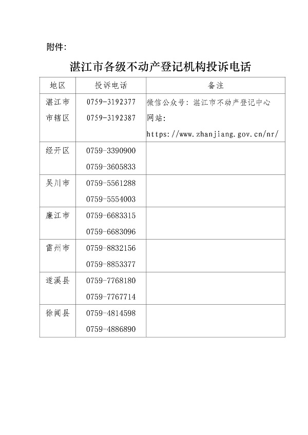 附件湛江市各級不動產登記機構投訴電話.jpg
