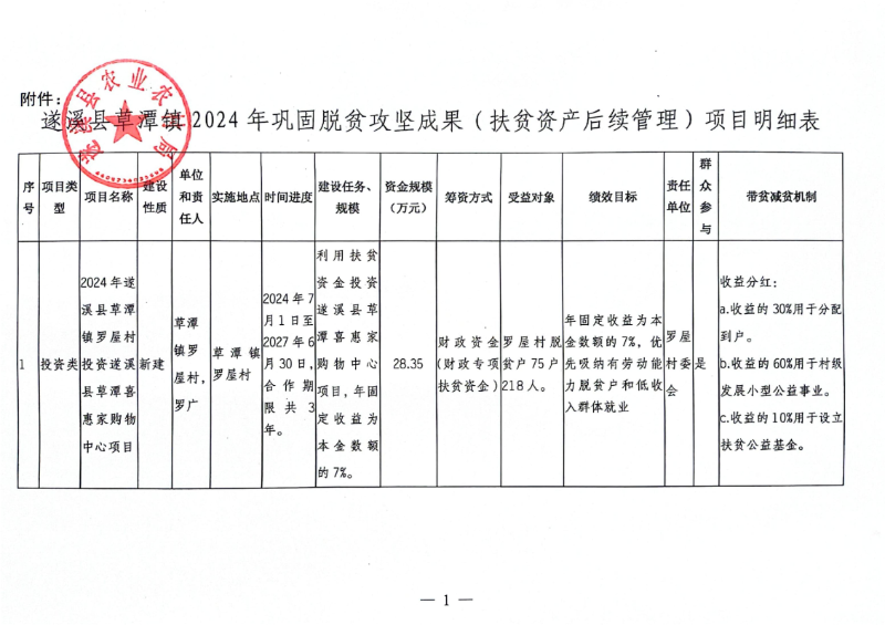 關(guān)于2024年遂溪縣草潭鎮(zhèn)羅屋村投資遂溪縣草潭喜惠家購(gòu)物中心項(xiàng)目安排的公示_01.png