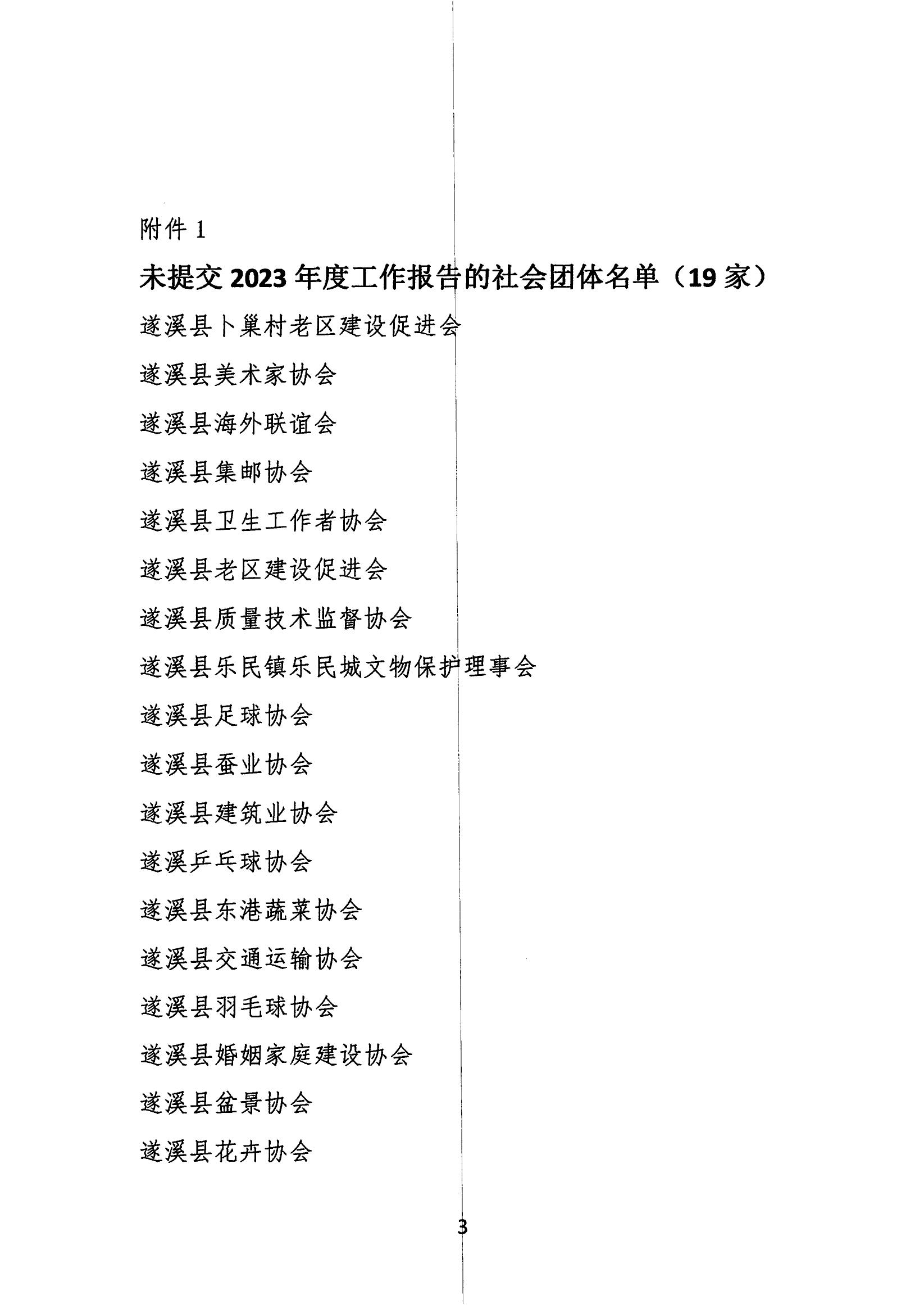 遂溪縣民政局關于全縣性社會組織2023年度工作報告情況的通報_02.jpg