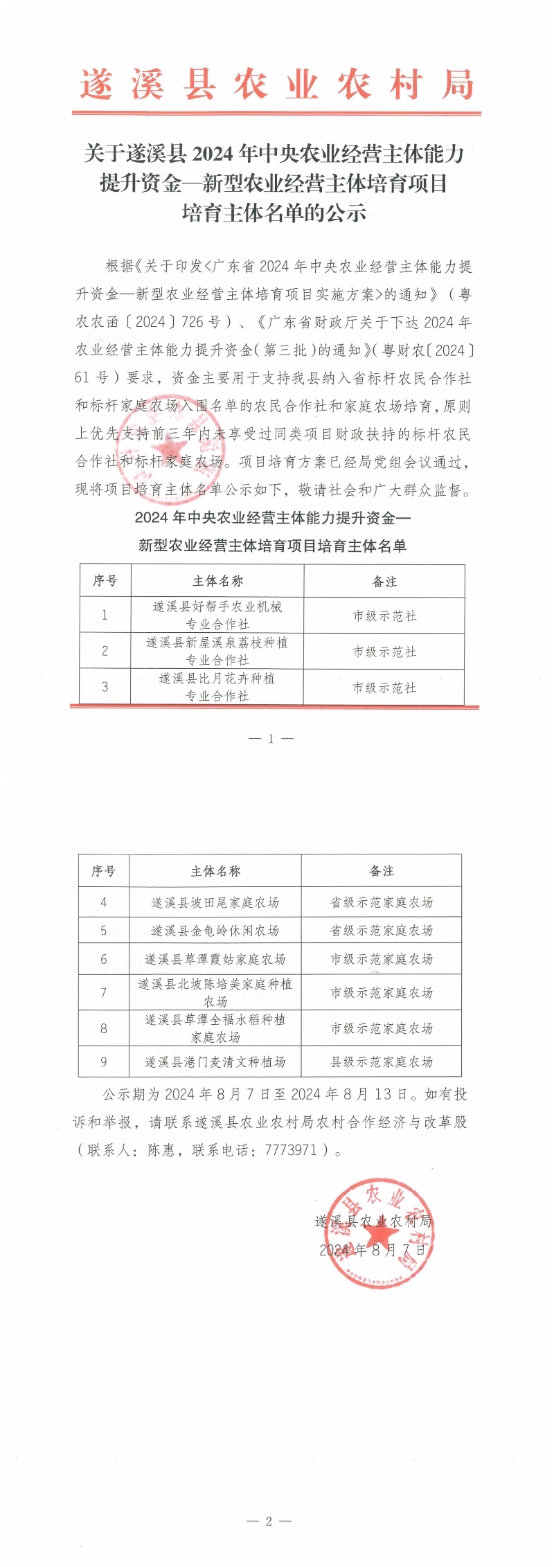 關于遂溪縣2024年中央農業經營主體能力提升資金——新型農業經營主體培育項目培育主體名單的公示_00.png