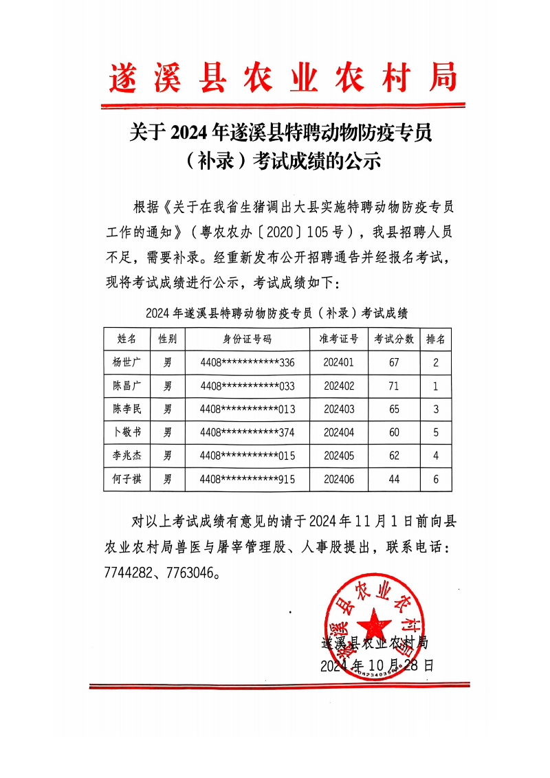 關(guān)于2024年遂溪縣特聘動(dòng)物防疫專員（補(bǔ)錄）考試成績(jī)的公示_00.png
