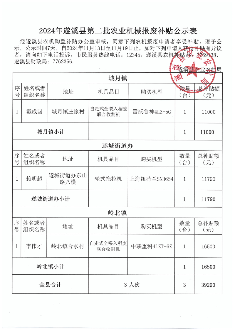 2024年遂溪縣第二批農業機械報廢補貼公示表_00.png