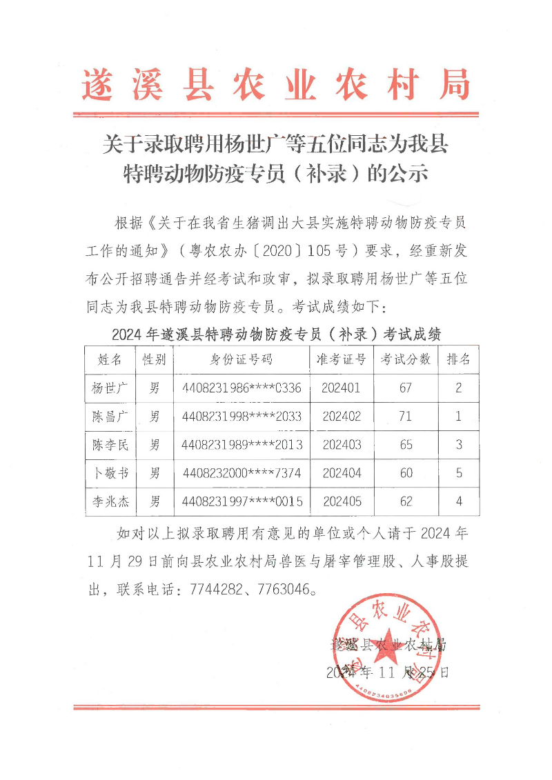 關于錄取聘用楊世廣等五位同志為我縣特聘動物防疫專員（補錄）的公示 (2)_00.png