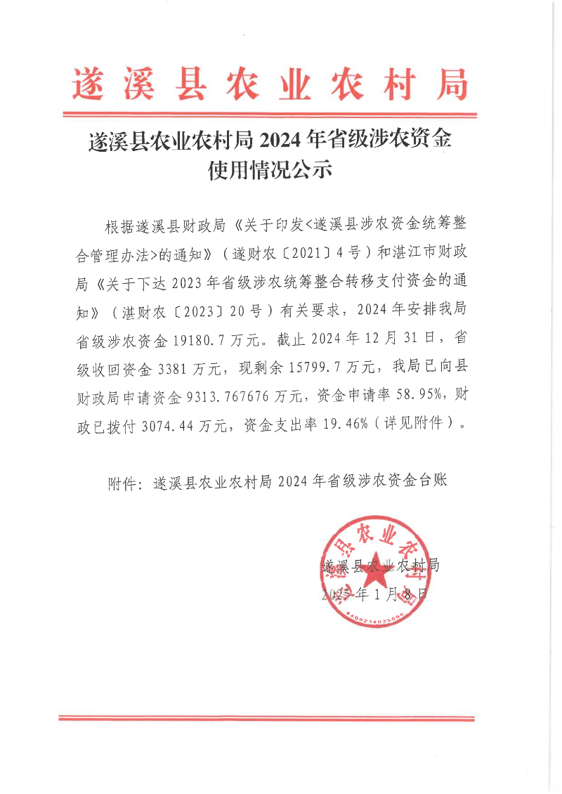 遂溪縣農(nóng)業(yè)農(nóng)村局2024年省級(jí)涉農(nóng)資金使用情況公示_00.png