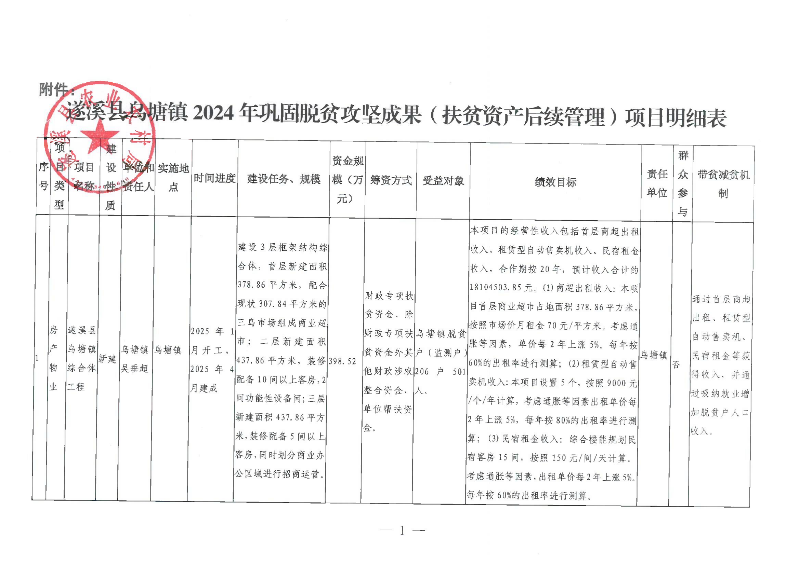 關(guān)于烏塘鎮(zhèn)扶貧資金建設(shè)遂溪縣烏塘鎮(zhèn)綜合體工程項(xiàng)目擬納入縣級(jí)鞏固脫貧攻堅(jiān)成果項(xiàng)目庫(kù)的公示_01.png