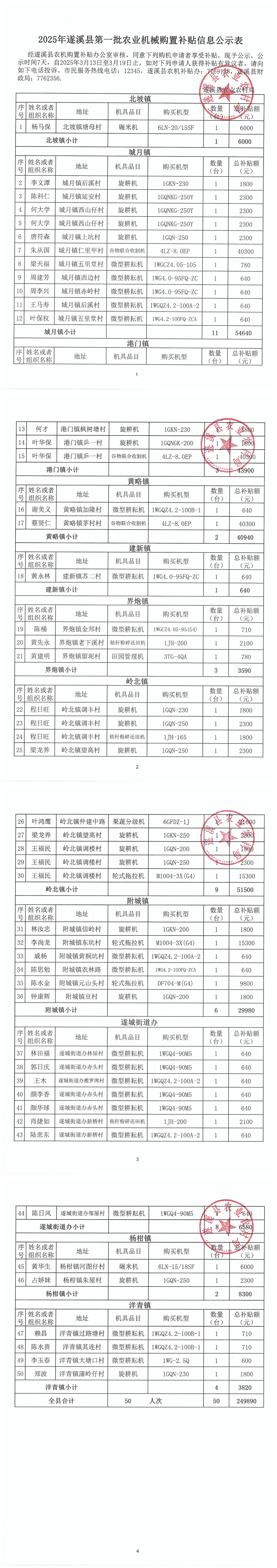 205年遂溪縣第一批農(nóng)業(yè)機(jī)械購置補(bǔ)貼信息公示表_00.png