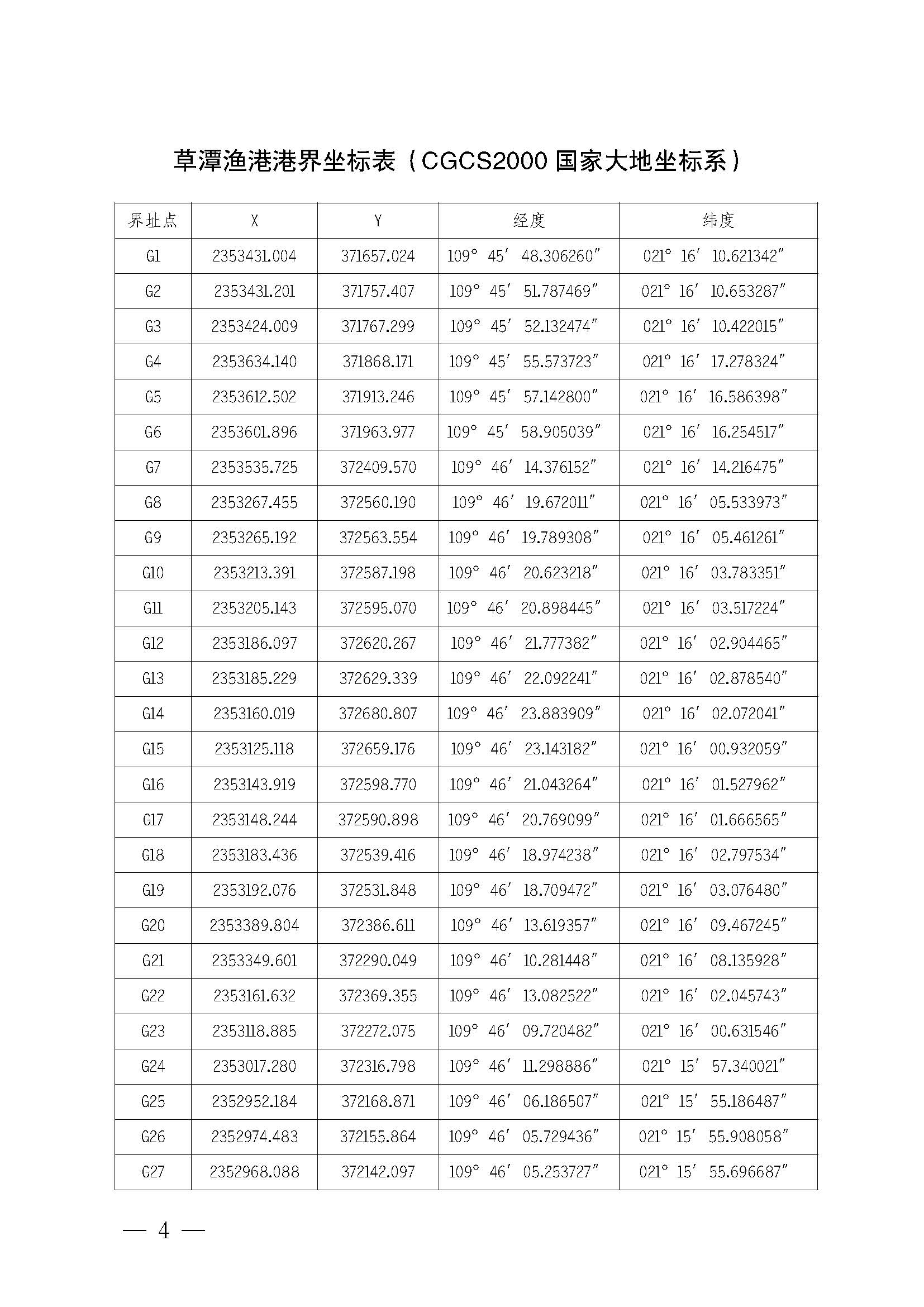 遂溪縣人民政府關于印發草潭漁港管理章程的通知_頁面_04.jpg