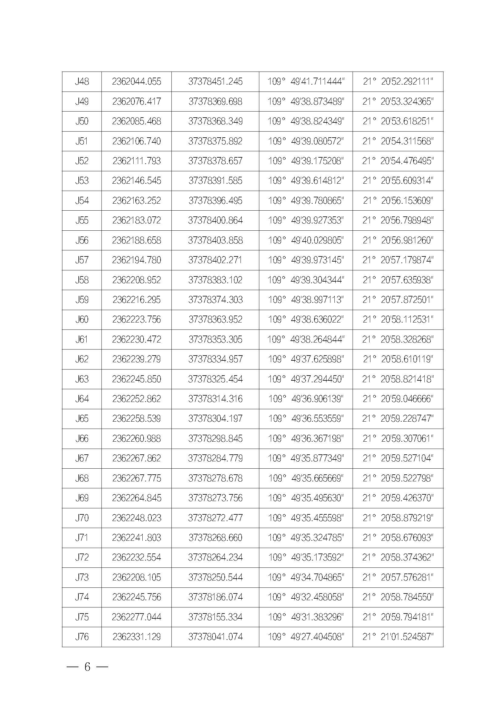 遂溪縣人民政府關于印發下六（東港）漁港管理章程的通知_頁面_06.jpg