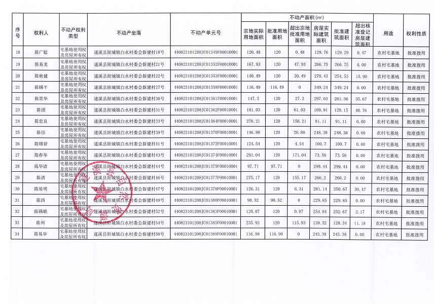 附城鎮(zhèn)白水村委會(huì)新建經(jīng)濟(jì)合作社不動(dòng)產(chǎn)登記公告（第一批次）_頁面_3.jpg