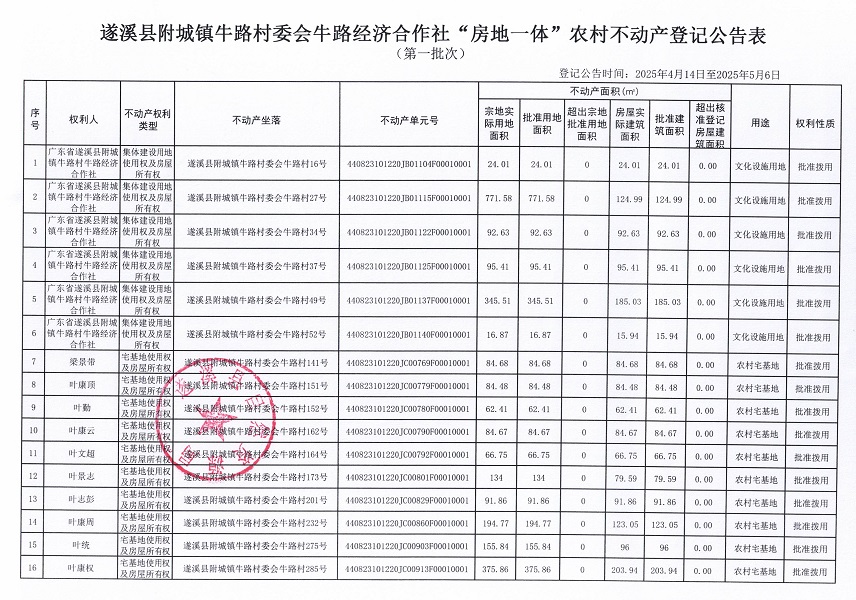 附城鎮牛路村委會牛路經濟合作社不動產登記公告（第一批次）_頁面_02.jpg