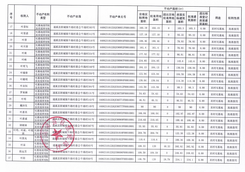 附城鎮牛路村委會牛路經濟合作社不動產登記公告（第一批次）_頁面_03.jpg