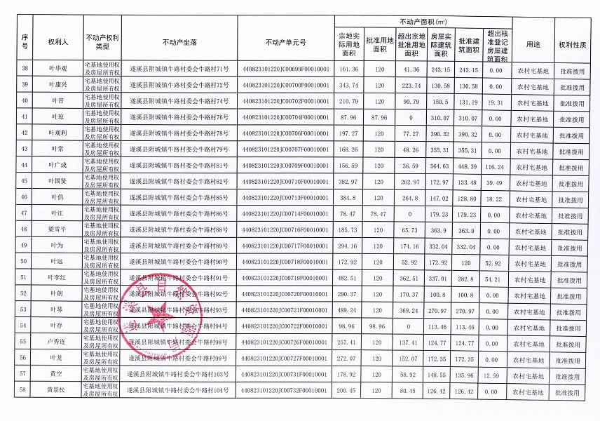 附城鎮牛路村委會牛路經濟合作社不動產登記公告（第一批次）_頁面_04.jpg