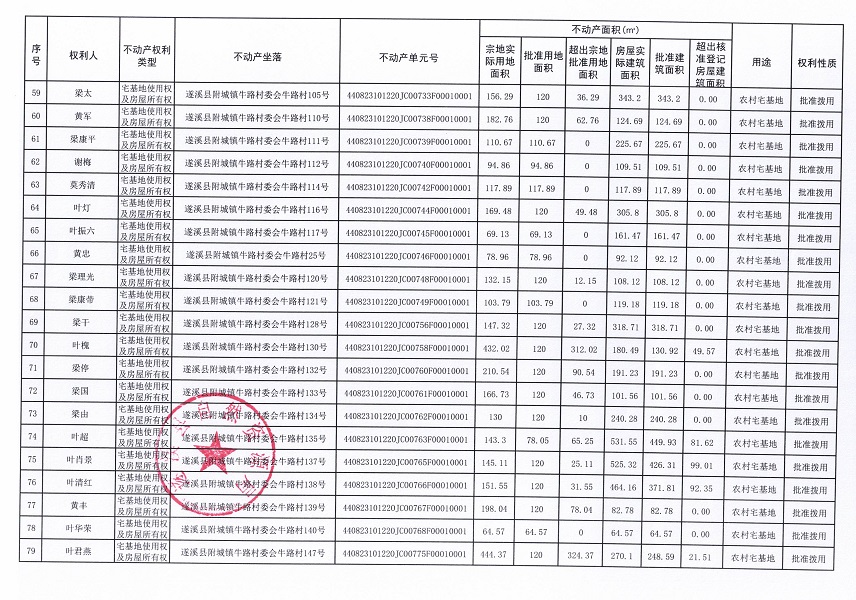 附城鎮牛路村委會牛路經濟合作社不動產登記公告（第一批次）_頁面_05.jpg