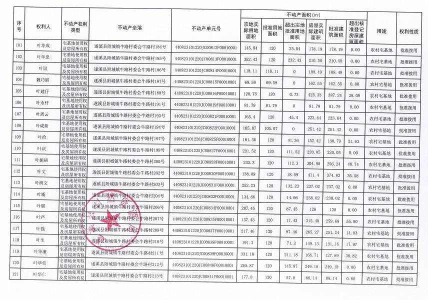 附城鎮牛路村委會牛路經濟合作社不動產登記公告（第一批次）_頁面_07.jpg