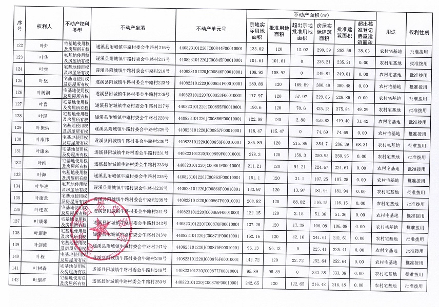 附城鎮牛路村委會牛路經濟合作社不動產登記公告（第一批次）_頁面_08.jpg