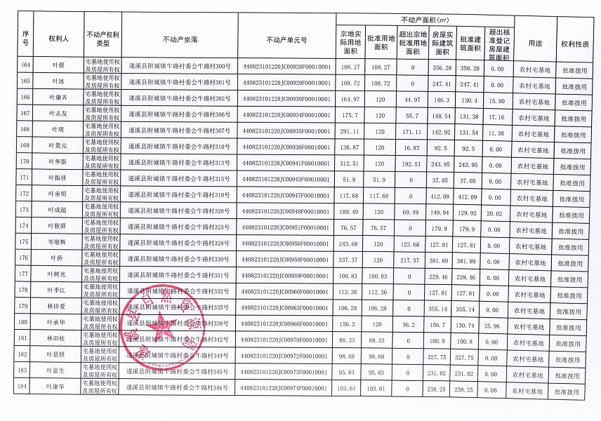 附城鎮牛路村委會牛路經濟合作社不動產登記公告（第一批次）_頁面_10.jpg