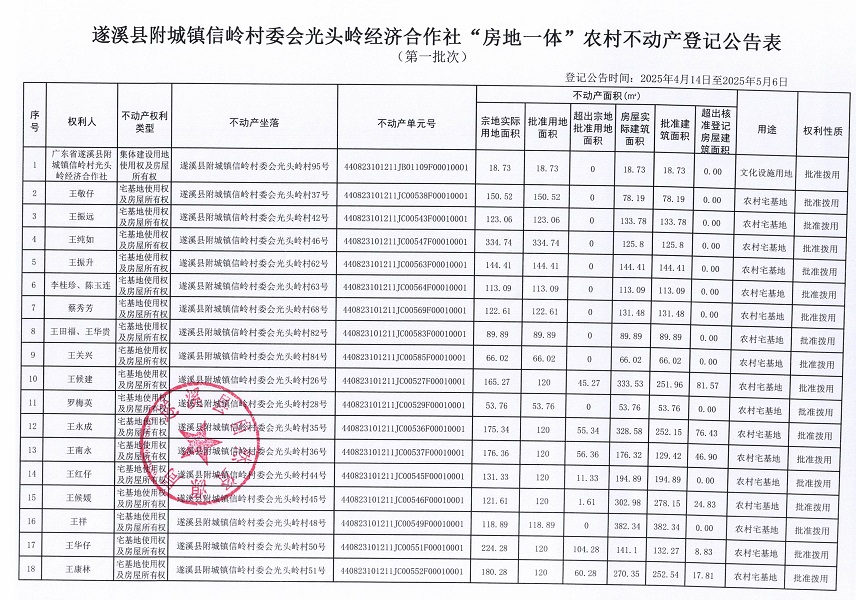附城鎮信嶺村委會光頭嶺經濟合作社不動產登記公告（第一批次）_頁面_2.jpg