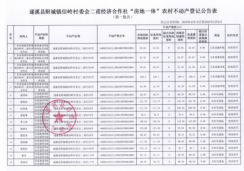 附城鎮信嶺村委會二甫經濟合作社不動產登記公告（第一批次）_頁面_2.jpg
