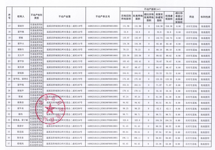 附城鎮信嶺村委會二甫經濟合作社不動產登記公告（第一批次）_頁面_3.jpg